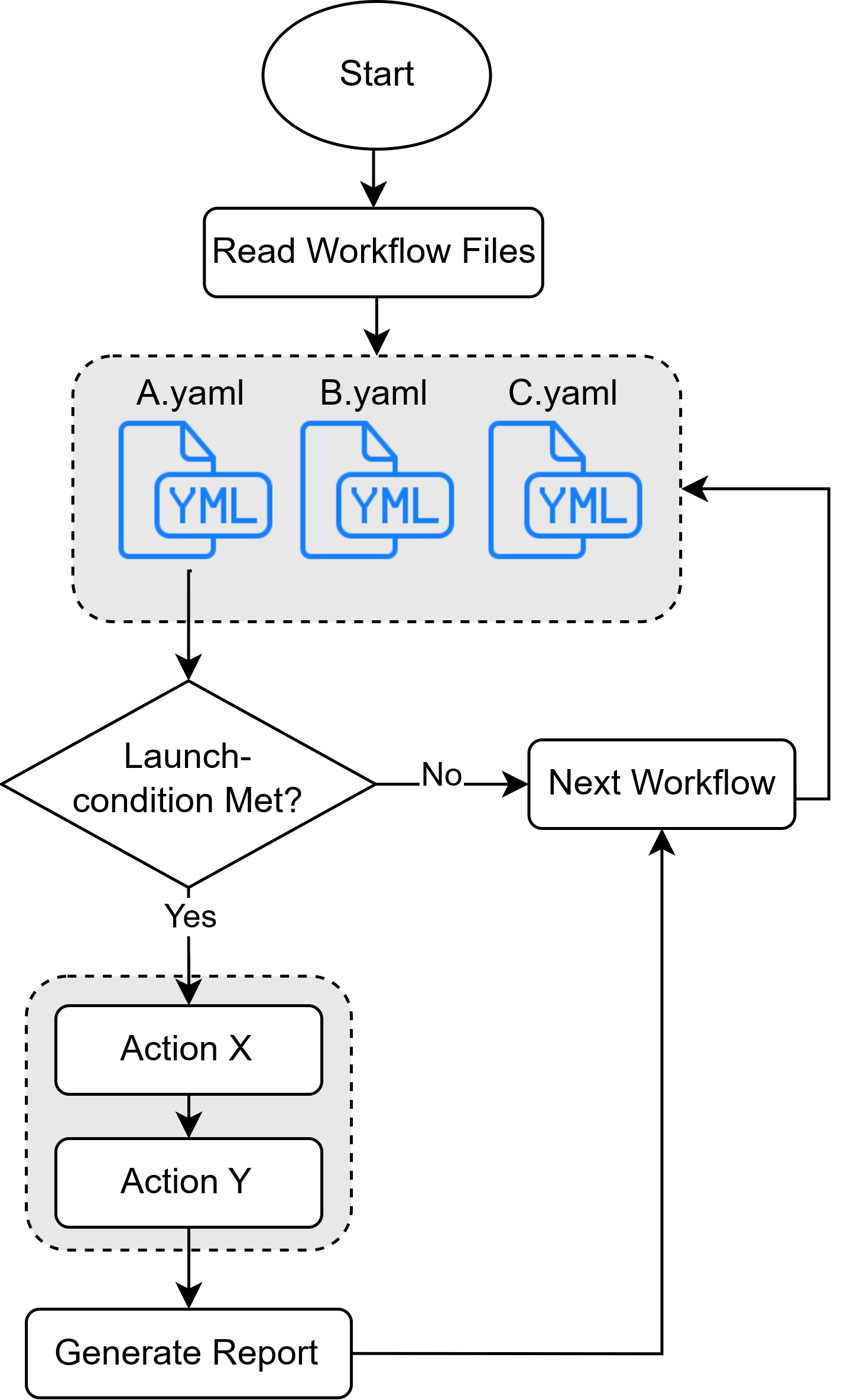 how_it_works